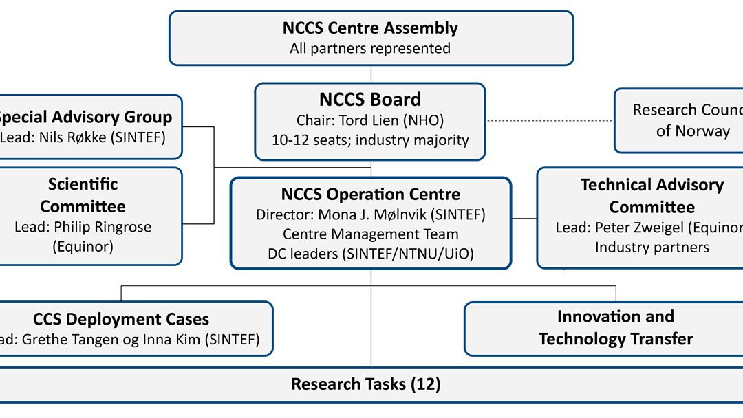 NCCS Organisation - 2022-05-05