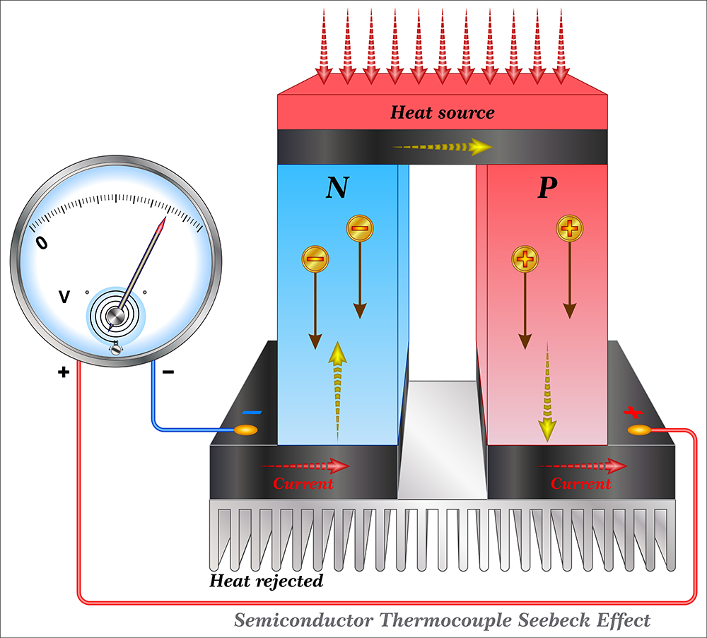 Allotherm - High-throughput alloy design of superior thermoelectric materials