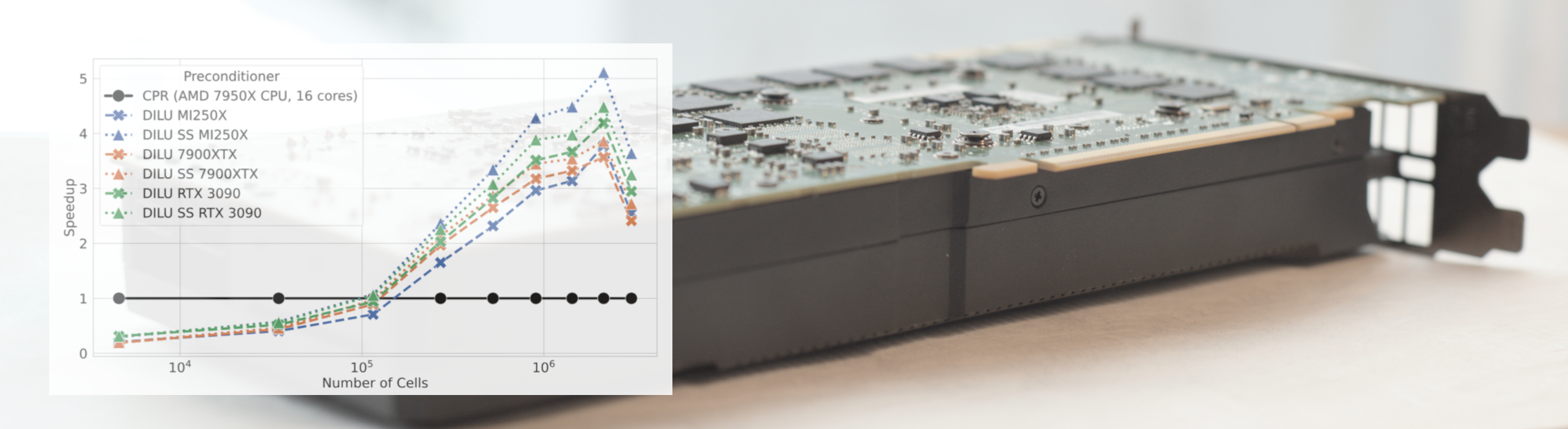 Accelerated performance with GPUs for OPM Flow