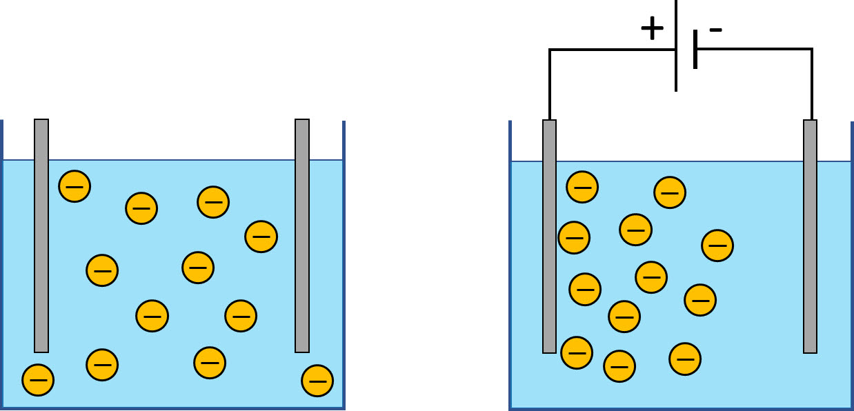 Electrophoresis to improve well construction?