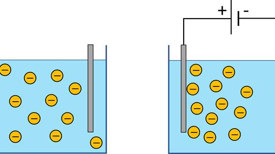 Electrophoresis to improve well construction?