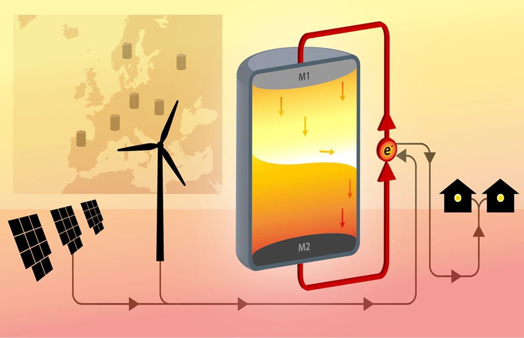 Membranfrie saltsmeltebatterier - SINTEF