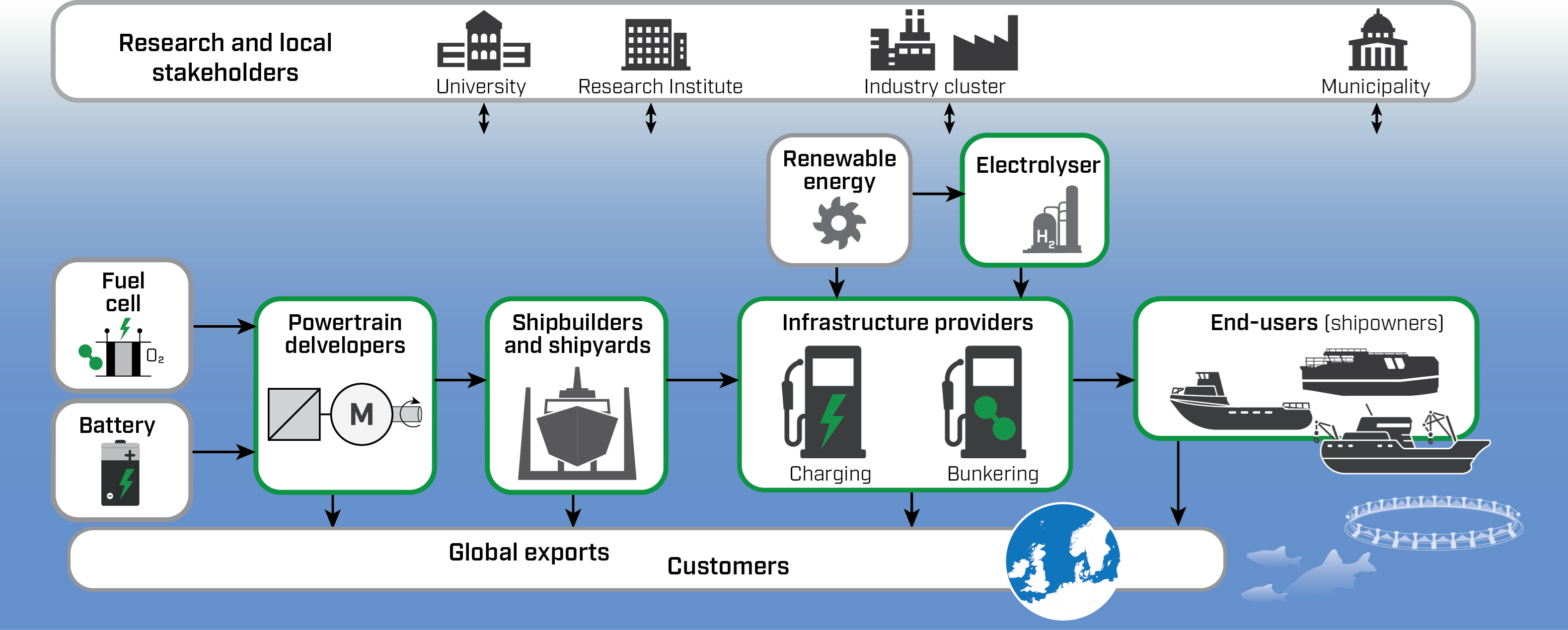 Value Chain