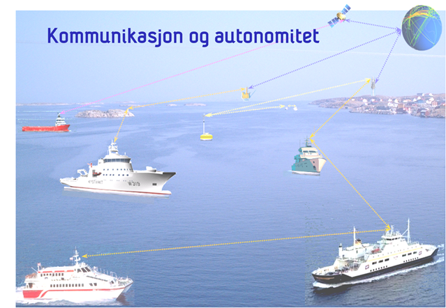 Viser kommunikasjon mellom skip
