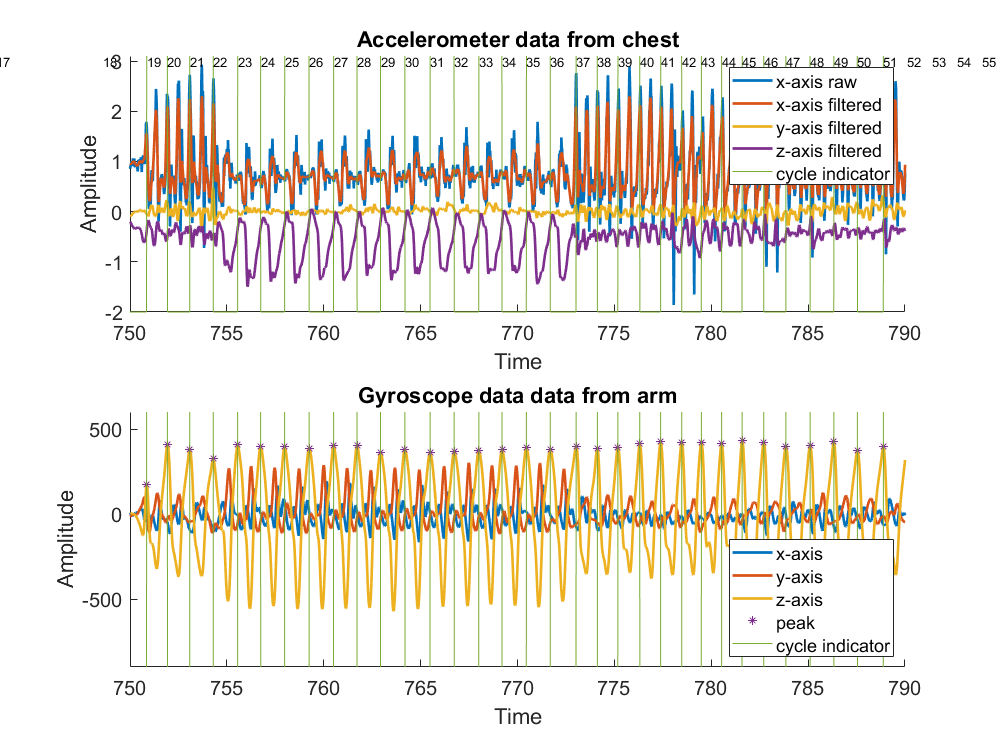 activityPresenter_cycles_examples_02.png