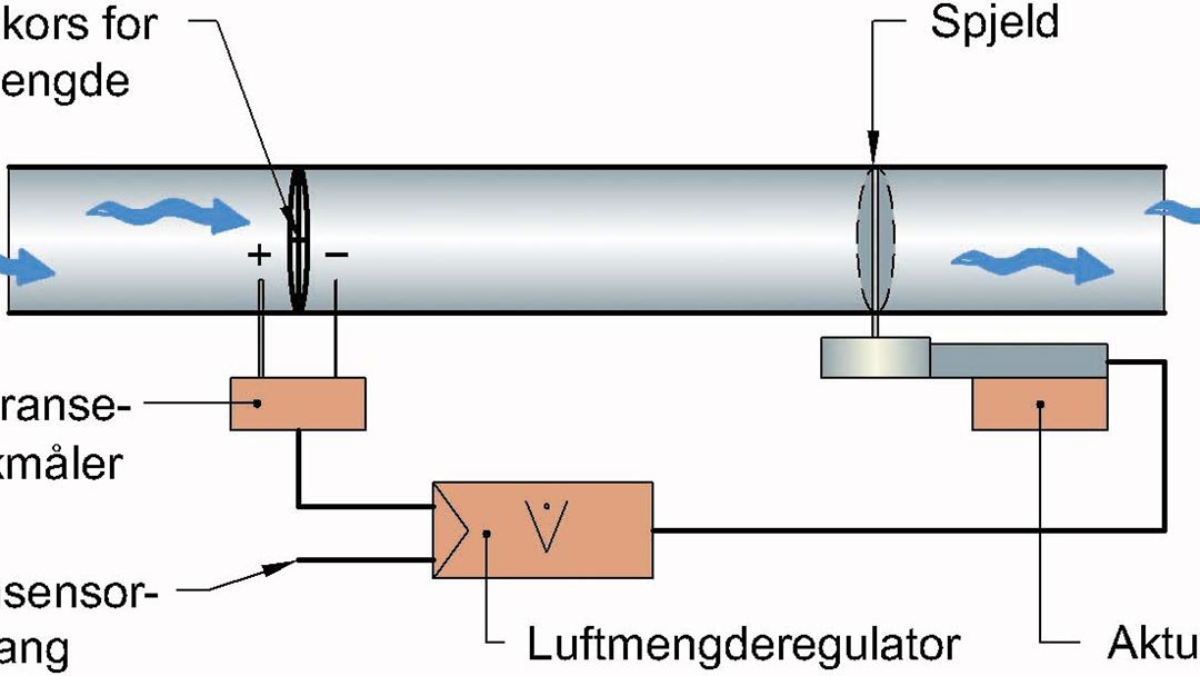 Behovsstyrt ventilasjonsanlegg
