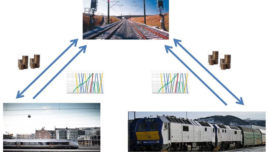 SOPJI - Sosio-økonomisk optimal prising av jernbaneinfrastruktur