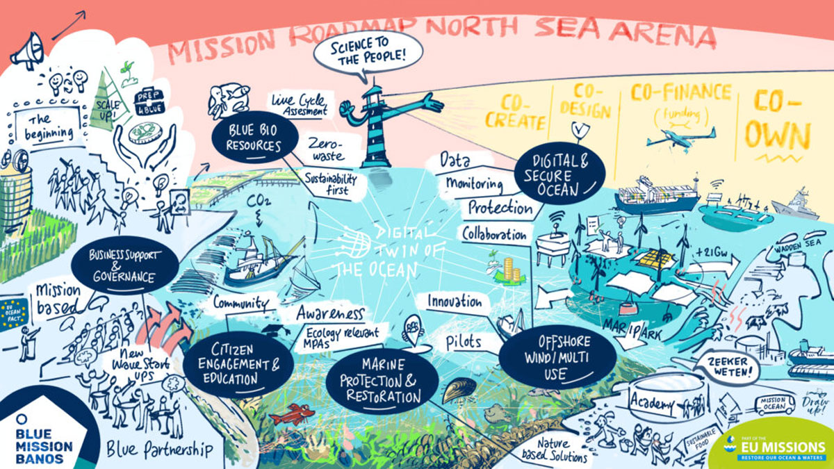 Graphic showing a project overview.