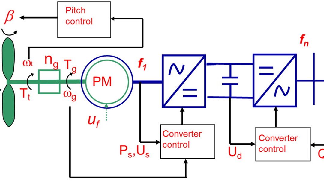 Electrical model
