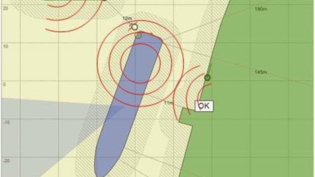 H2H Uncertainty zones