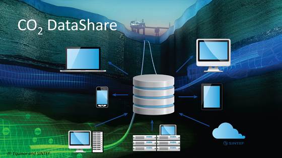 Sleipner partnership releases CO2 storage data