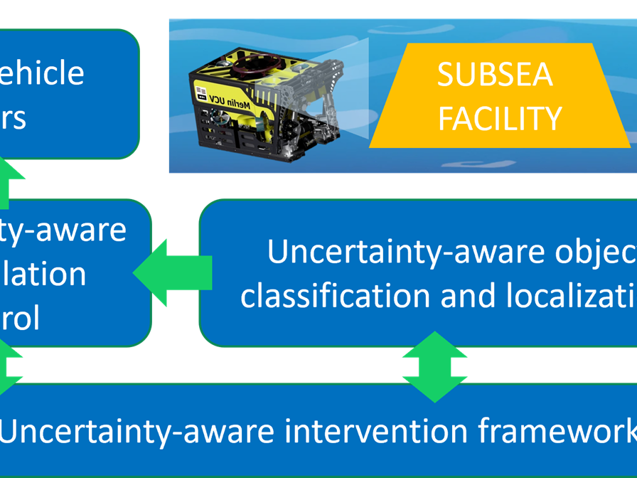 SAFESUB-prosjektet: Trygg og autonom subsea intervensjon
