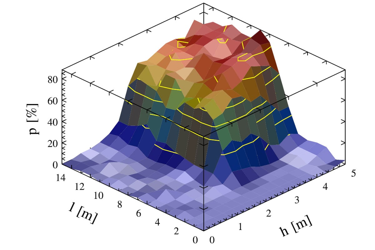 FhSim - Simulation of marine operations and systems