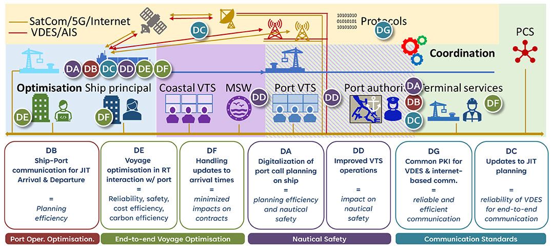 All needs to be involved - illustration