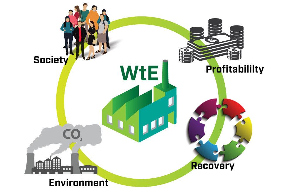 WtE and the society
