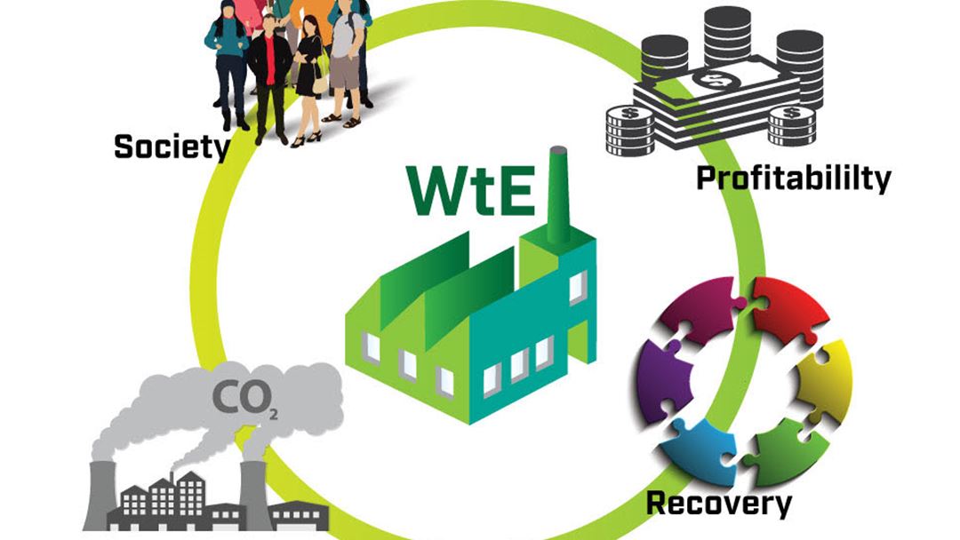 WtE and the society