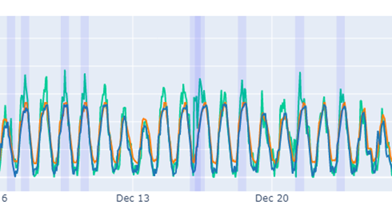 ML4ITS - Machine Learning for Irregular Time Series