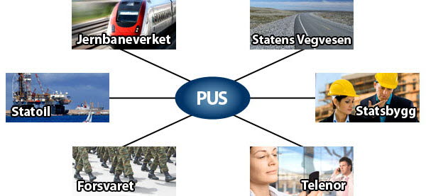 PUS - Praktisk styring av usikkerhet sett fra prosjekteiers perspektiv