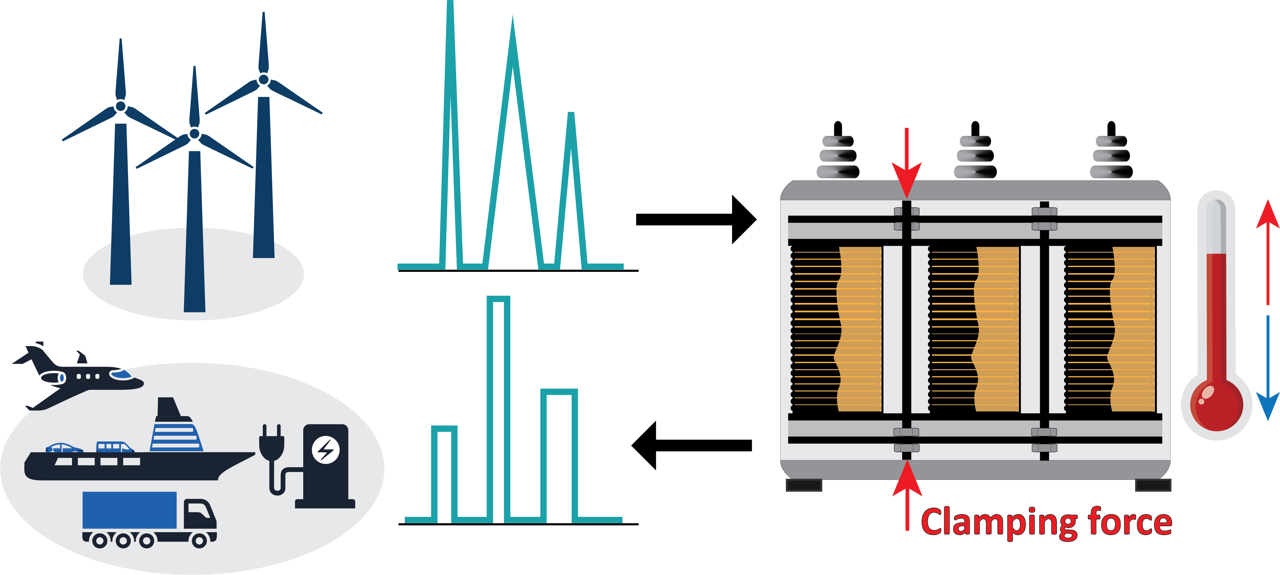 DynaLoad - Dynamic loading of transformer insulation