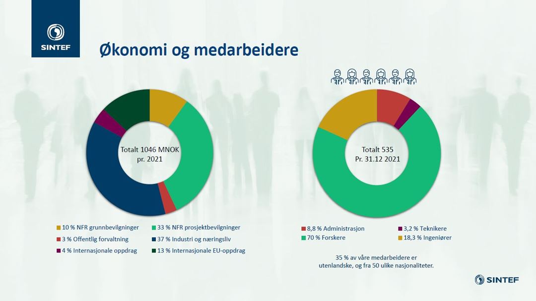 Nøkkeltall for SINTEF Industri 2020
