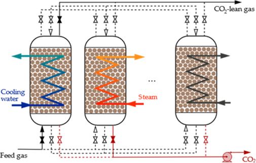 Figure showing process modeling