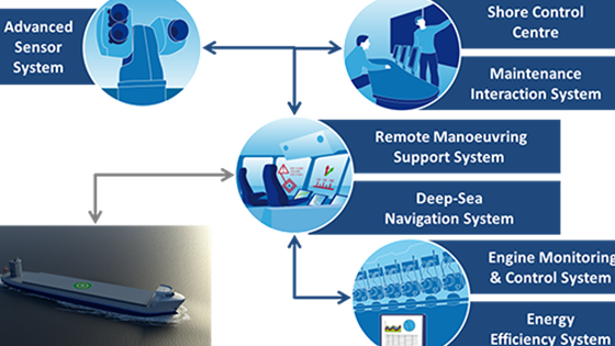 Norway should lead the way on unmanned vessels