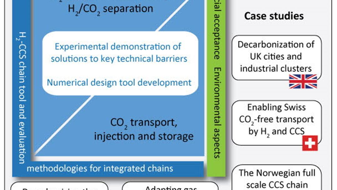 Overview of key ELEGANCY research