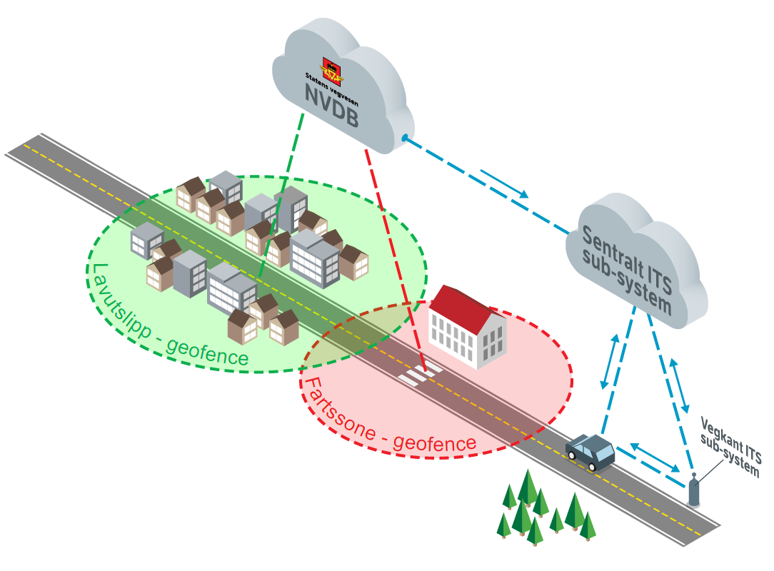 Geofencing for Smart Urban Mobility (GeoSUM)