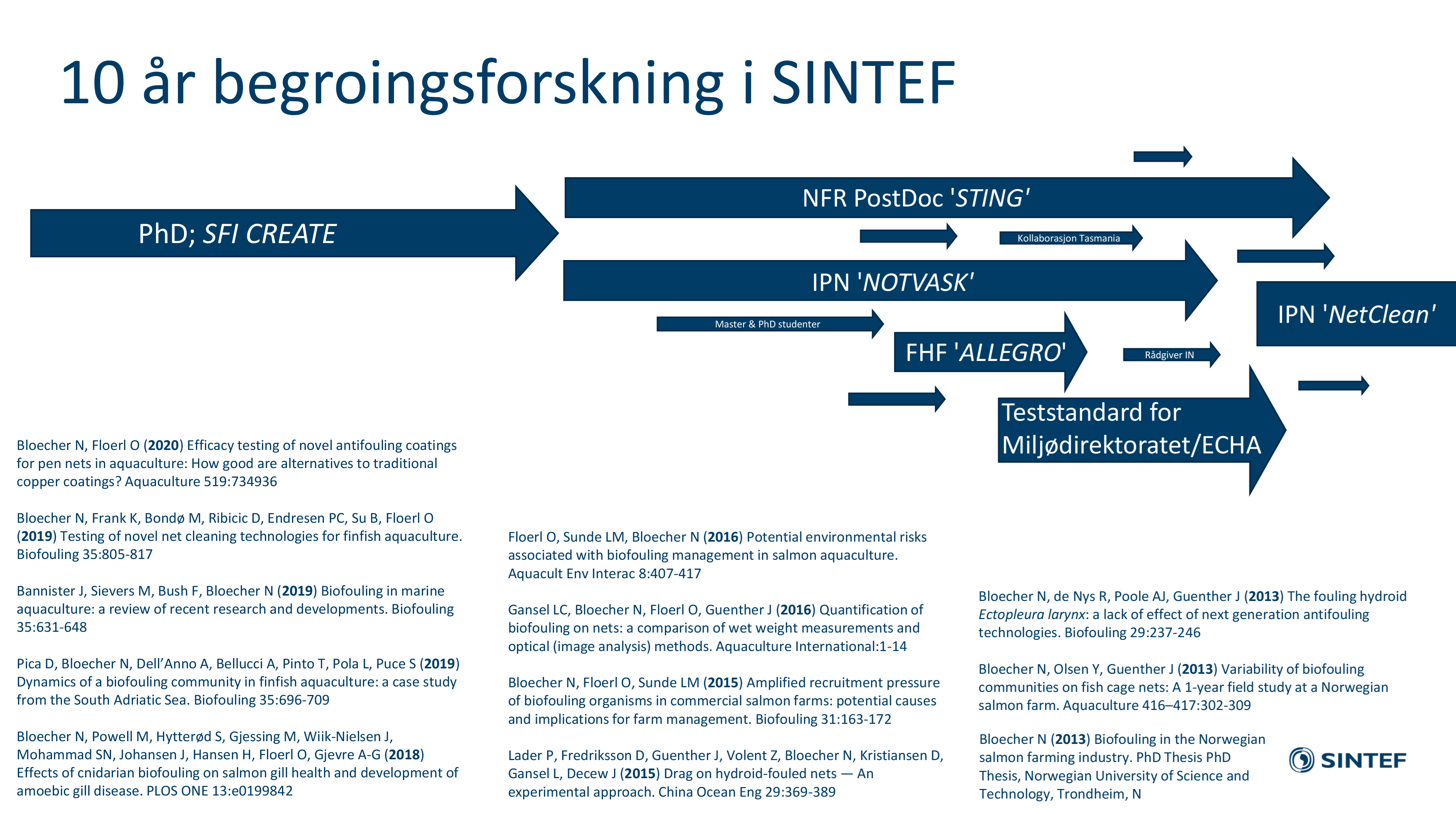Oversikt over begroingsforskning i SINTEF