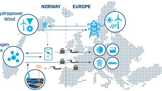 Clean energy export from Norway  – opportunities and challenges