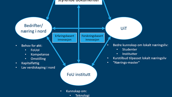 Kompetansesenter for bygge- og anleggsvirksomhet i nordområdene