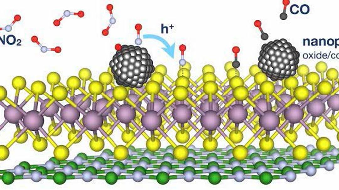 Illustration of gas sensing mechanism of 2D layered heterostructure decorated with nanoparticles.