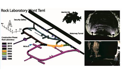 Updates from the Mont Terri experiment: Studying Caprock and Fault Sealing Integrity
