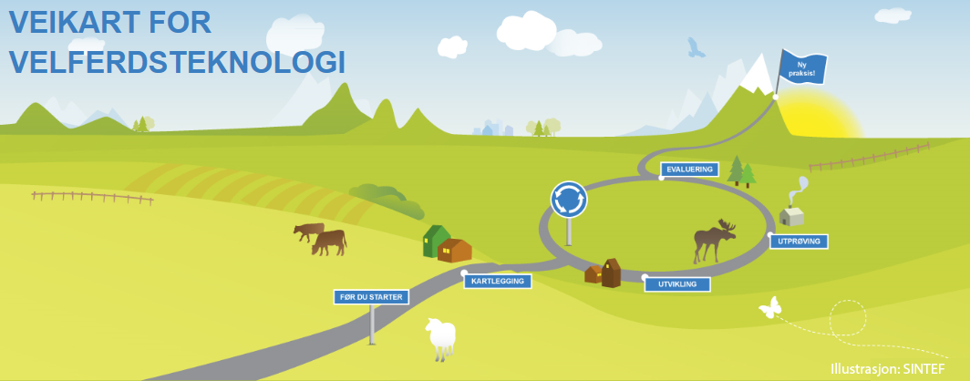 Velferdsteknologiens ABC