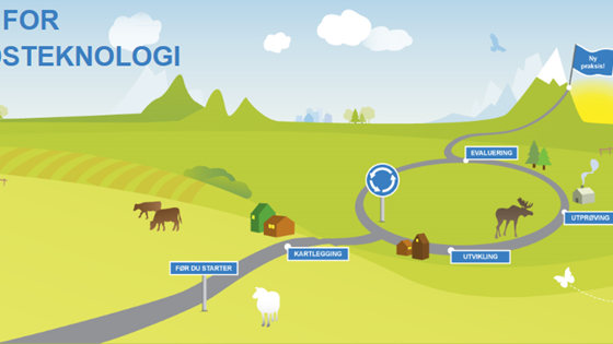 Velferdsteknologiens ABC er lansert