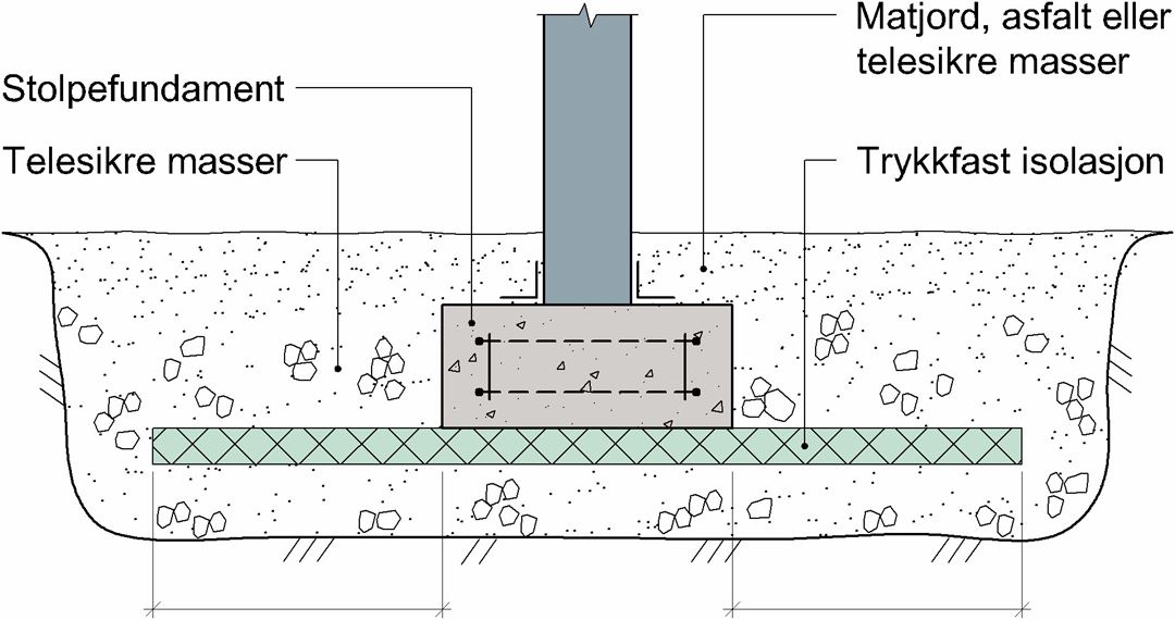 Detaljtegning som viser oppbygging av stolpefundament