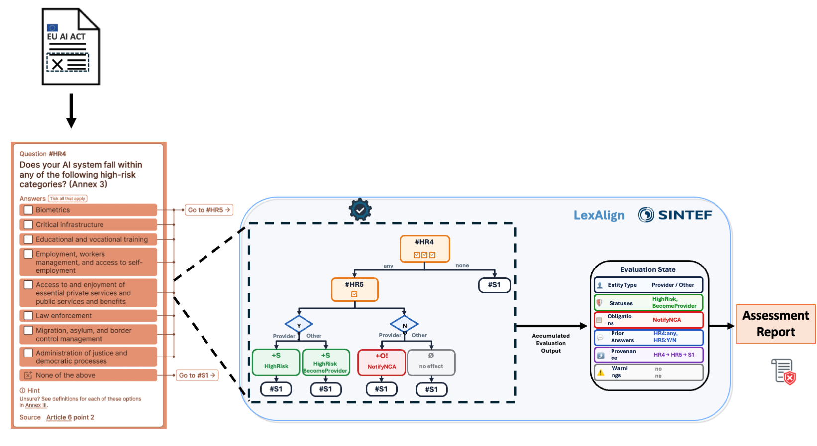 Agent-Based Controls for Verifying Regulatory Compliance