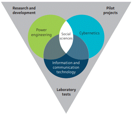 Multidisciplinary research platform.gif