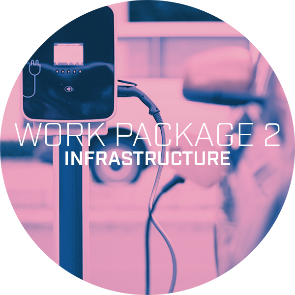 Work Package 2 - Infrastructure