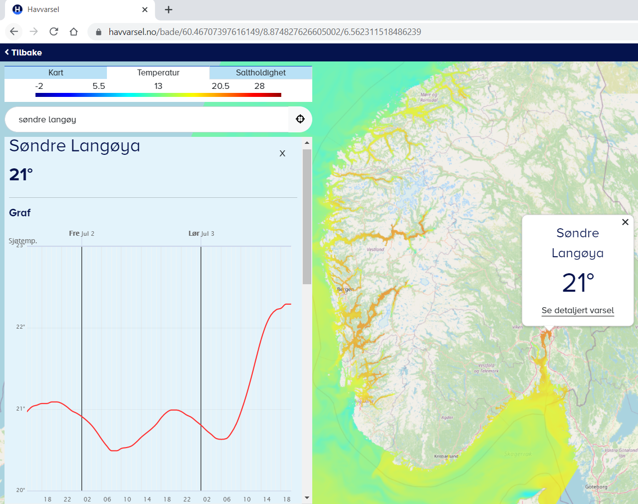 Havvarsel - Personalized ocean forecasts in a two-way  data flow system