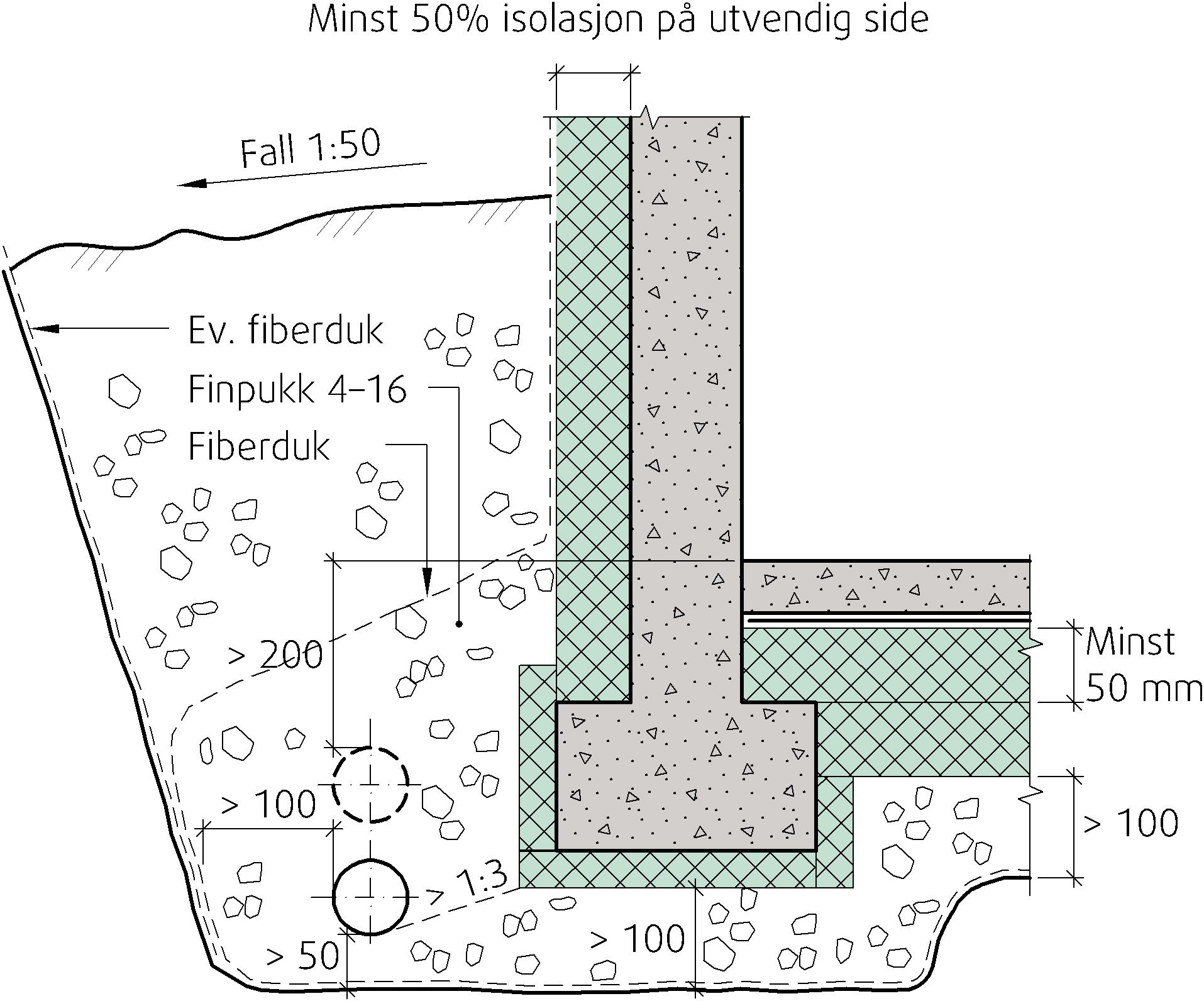 Unngå byggskader med riktig utvendig fuktsikring