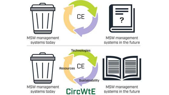 CircWtE - Energigjenvinning av avfall & avfallsbehandlingssystemer i sirkulær økonomi