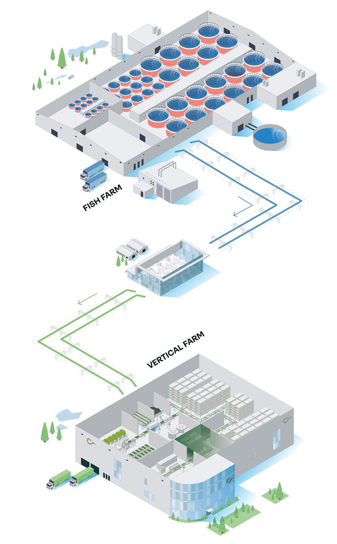 Grafikk av industri-set-up
