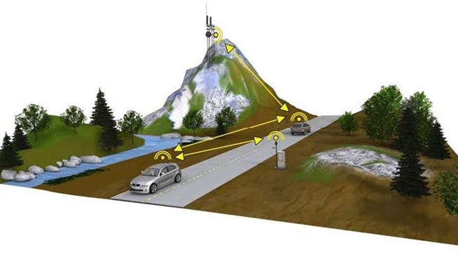 Lambda Road - fremtidens kommunikasjonsbehov i veitransport