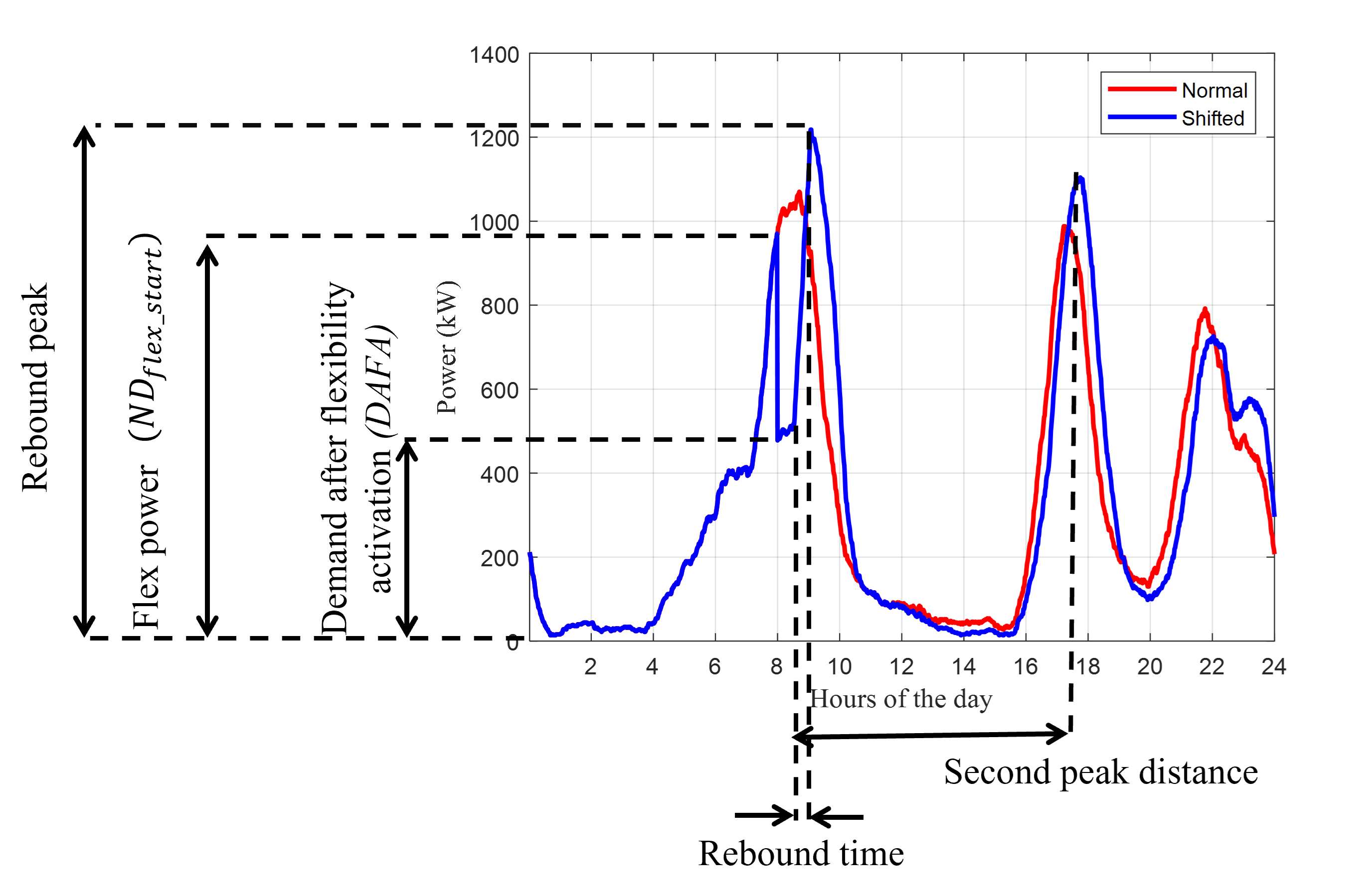 Illustration of the rebound effect of a water heater