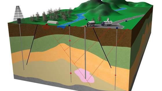 CO2 Field Lab