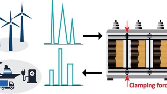ET-01: Transformatorisolasjon i framtidens dynamiske kraftnett