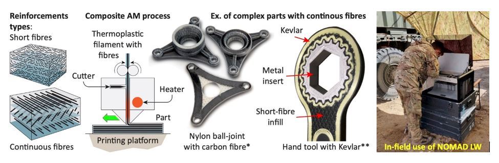 RAMP-OPP - Robust additive manufacturing of polymer composites for ...