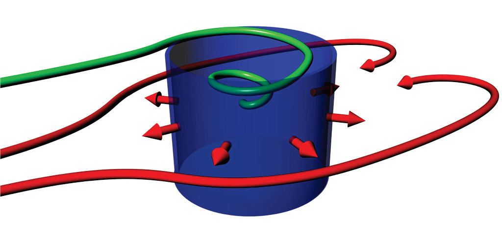 RACE Strøm på lokalitetsskala