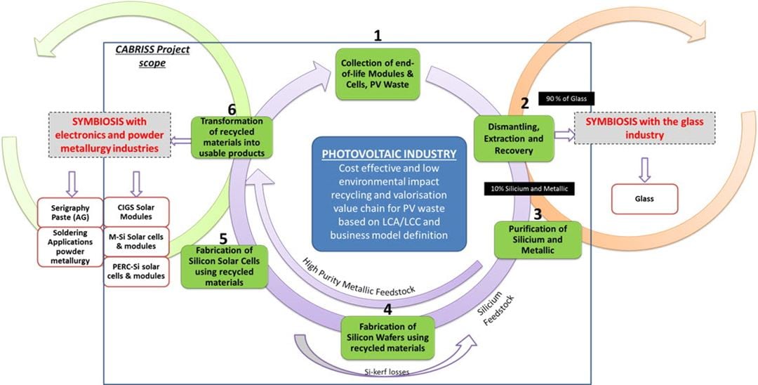 CABRISS Project strategic concept